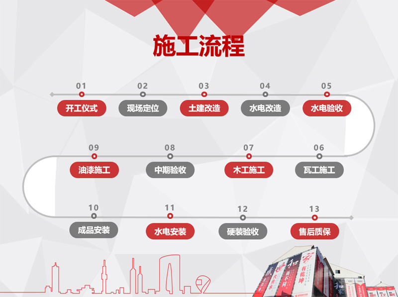 ����ȫ��װ��