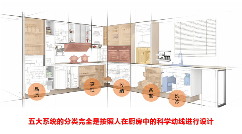 ȫ�ݶ�����װ���